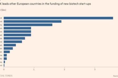 May Update #1:  London life sciences hub, Nottingham student development, Sellafield Nuclear Hub, UK Construction Week Transpennine route electrification, Octopus backs wind