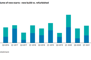 May Update #4:   London office surge, UK’s largest warehouse, TfL housing, Underwater drone, Green building fund, Octopus investments, Taylor Wimpey Board.