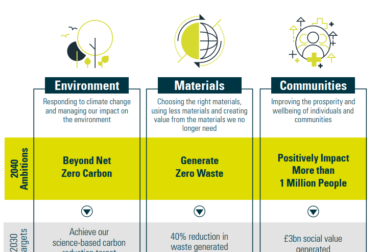 August Update #2: Balfour Beatty highways win, £1bn Pagabo up for grabs, Swiss Cottage flats, Morocco-UK power, Laing O’Rourke HS2 work, Wilmott Dixon £44m leisure centre