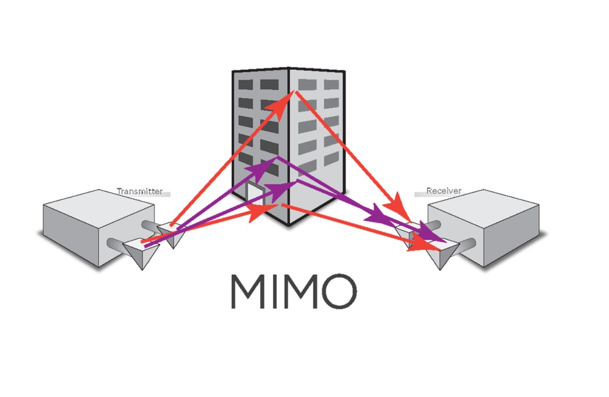 Satellite antennas Different types of satellite antennas •