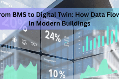 From BMS to Digital Twin: How Data Flows in Modern Buildings